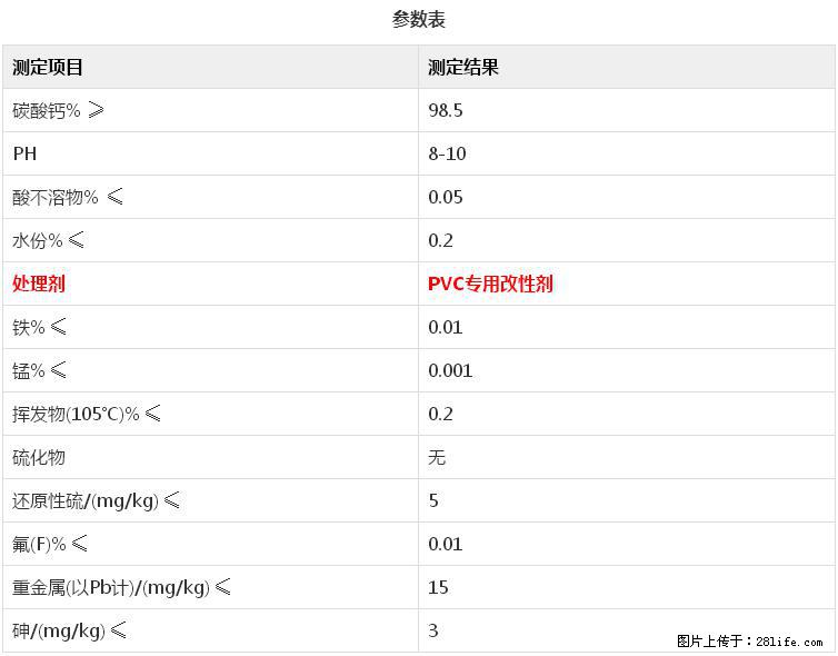 【桂林三鑫新型材料】电线电缆专用复合钙 超细改性碳酸钙 - 其他广告 - 广告专区 - 果洛分类信息 - 果洛28生活网 guoluo.28life.net
