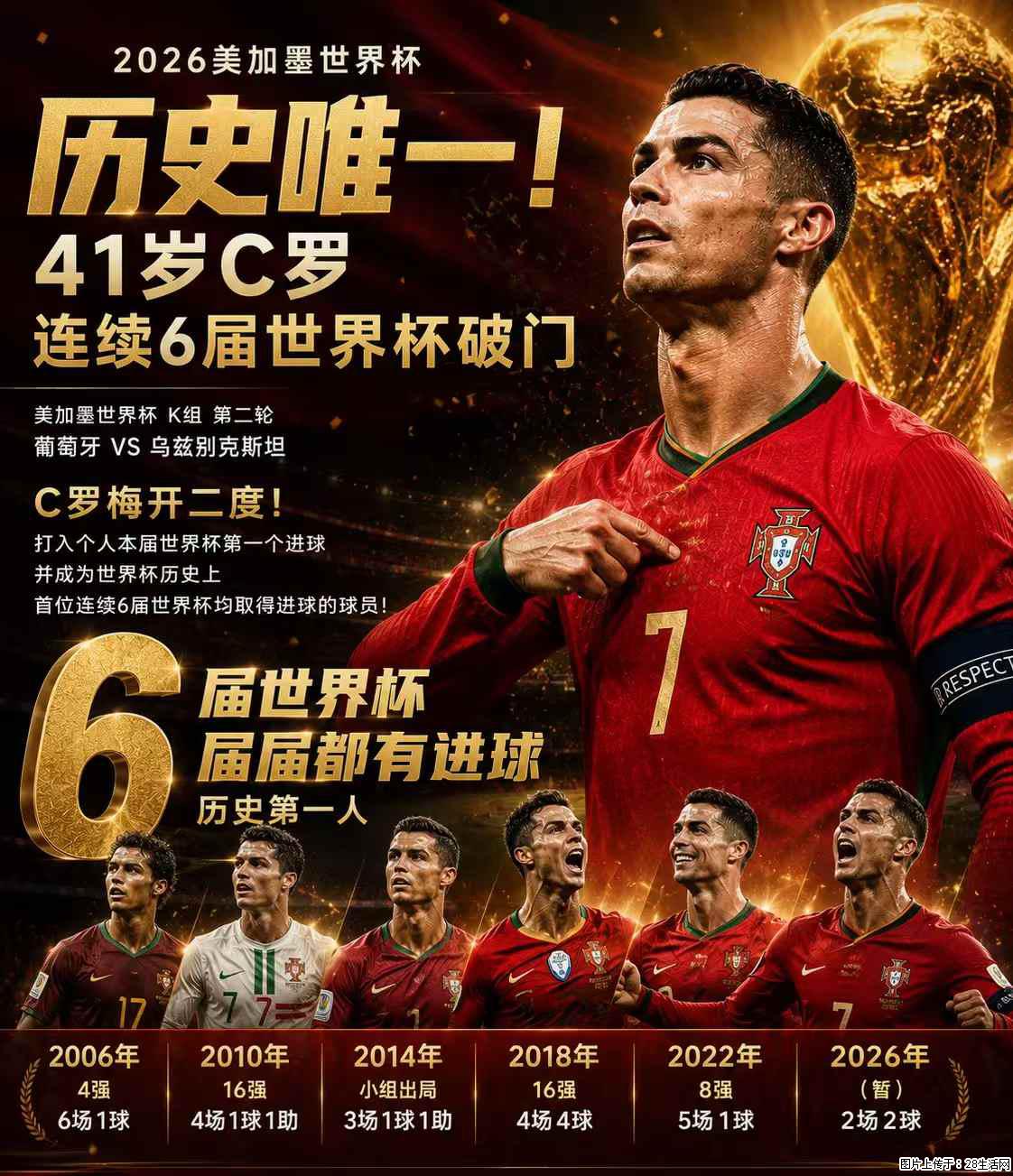 2026美加墨世界杯 历史唯一！41岁C罗 连续6届世界杯破门 - 运动休闲 - 果洛生活社区 - 果洛28生活网 guoluo.28life.net
